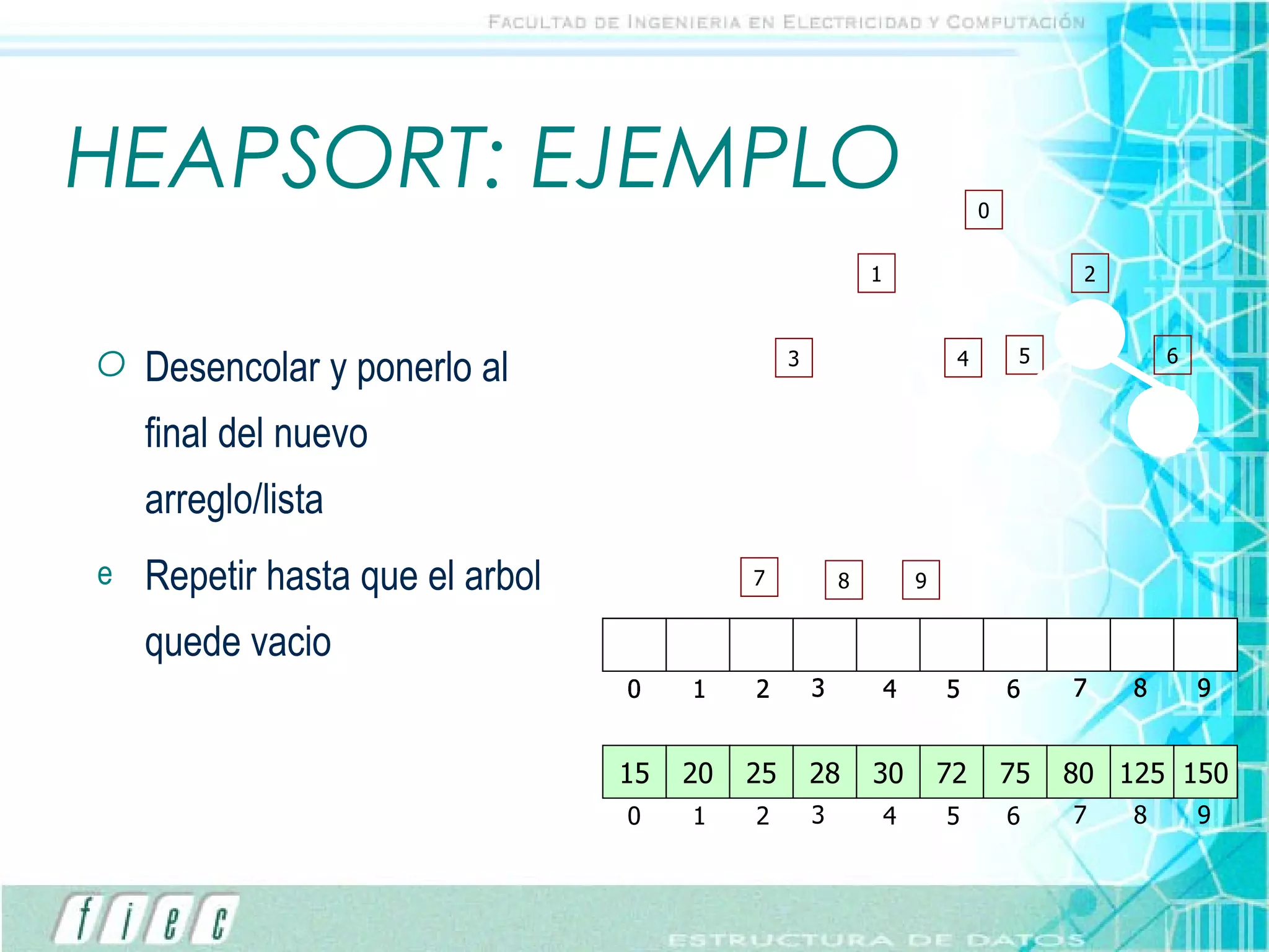 HEAPSORT: EJEMPLO Desencolar y ponerlo al final del nuevo arreglo/lista Repetir hasta que el arbol quede vacio 72 25 15 150 125 75 80 30 25 72 15 20 28 0 1 2 3 4 5 6 7 8 9 150 125 75 80 30 25 72 15 20 28 0 1 2 3 4 5 6 7 8 9 28 15 0 20 1 25 2 28 3 30 4 72 5 75 6 80 7 125 8 150 9 125 80 20 28 125 80 75 28 30 25 72 15 20 0 1 2 3 4 5 6 7 8 9 80 30 15 20 80 30 75 28 20 25 72 15 0 1 2 3 4 5 6 7 8 9 75 15 15 75 30 72 28 20 25 15 0 1 2 3 4 5 6 7 8 9 72 15 15 72 30 25 28 20 15 0 1 2 3 4 5 6 7 8 9 30 28 20 15 30 28 25 15 20 0 1 2 3 4 5 6 7 8 9 28 15 20 28 20 25 15 0 1 2 3 4 5 6 7 8 9 25 15 25 20 15 0 1 2 3 4 5 6 7 8 9 20 15 20 15 0 1 2 3 4 5 6 7 8 9 15 15 0 1 2 3 4 5 6 7 8 9 0 1 2 3 4 5 6 7 8 9 