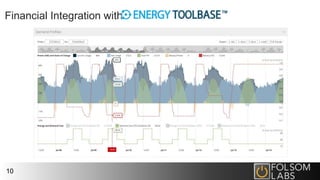 Financial Integration with
10
 
