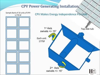 CPV Power Generating Installation
CPV Makes Energy Independence Possible
Top side tub
Each unit
177SF
Sample Bank of 10 un...