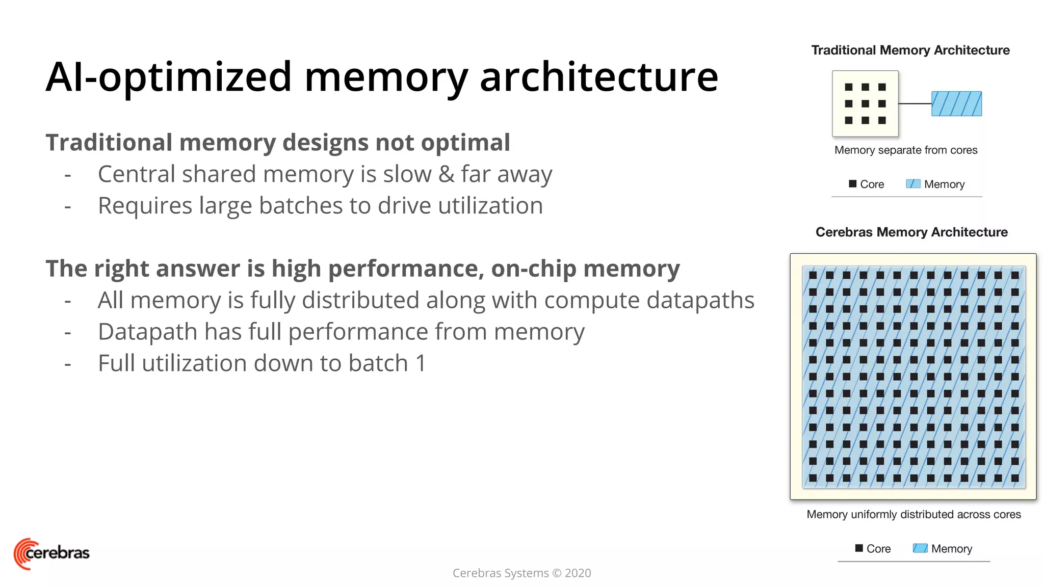 Cerebras Systems © 2020
AI-optimized memory architecture
Traditional memory designs not optimal
- Central shared memory is slow & far away
- Requires large batches to drive utilization
The right answer is high performance, on-chip memory
- All memory is fully distributed along with compute datapaths
- Datapath has full performance from memory
- Full utilization down to batch 1
 