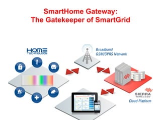 1
SmartHome Gateway:
The Gatekeeper of SmartGrid
 