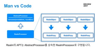 Man vs Code
Realm의 APT는 AbstractProcessor를 상속한 RealmProcessor로 구현됩니다.
AbstractProcessor
+process(annotations, roundEnv)
RealmProcessor
RealmObject
RealmProxy
RealmObject
RealmProxy
RealmObject
RealmProxy
 