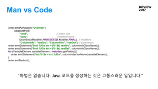 Man vs Code
writer.emitAnnotation("Override")
.beginMethod(
"void", // return type
"copy", // method name
EnumSet.of(Modifier.PROTECTED, Modifier.FINAL), // modifiers
"ColumnInfo", "rawSrc", "ColumnInfo", "rawDst"); // parameters
writer.emitStatement("final %1$s src = (%1$s) rawSrc", columnInfoClassName());
writer.emitStatement("final %1$s dst = (%1$s) rawDst", columnInfoClassName());
for (VariableElement variableElement : metadata.getFields()) {
writer.emitStatement("dst.%1$s = src.%1$s", columnIndexVarName(variableElement));
}
writer.endMethod();
“마법은 없습니다. Java 코드를 생성하는 것은 고통스러운 일입니다.”
 