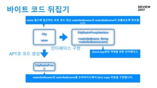바이트 코드 뒤집기
City
name
CityRealmProx
y
CityRealmProxyInterface
+realmGet$name: String
+realmSet$name(name)
ZeroCopy관련 객체를 위한 인터페이스
name 필드에 접근하는 모든 코드 대신 realmGet$name과 realmSet$name이 호출되도록 변조합
니다.
realmGet$name과 realmSet$name를 오버라이드해서 Zero copy 부분을 구현합니다.
APT로 코드 생성
인터페이스 구현
 