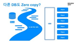 다른 DB도 Zero copy?
SQLite
시스템 적인 경계
Object
Object
Object
Object
Object
Object
ORM
 