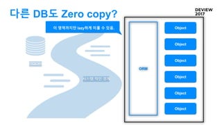 다른 DB도 Zero copy?
SQLite
시스템 적인 경계
Object
Object
Object
Object
Object
Object
ORM
이 영역까지만 lazy하게 미룰 수 있음.
 