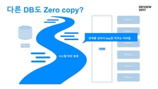 다른 DB도 Zero copy?
SQLite
시스템 적인 경계
Object
Object
Object
Object
Object
Object
ORM
경계를 넘어서 lazy한 처리는 어려움.
 