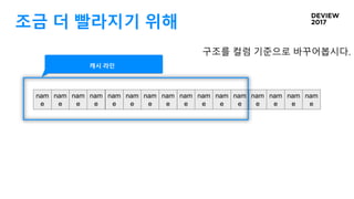조금 더 빨라지기 위해
구조를 컬럼 기준으로 바꾸어봅시다.
nam
e
nam
e
nam
e
nam
e
nam
e
nam
e
nam
e
nam
e
nam
e
nam
e
nam
e
nam
e
nam
e
nam
e
nam
e
nam
e
캐시 라인
 