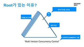 Root가 있는 이유?
현재 버전을 포인팅
Ro
ot
현재 버전
삭제될 과거 버전
“Multi Version Concurrency Control”
Git, 현대적인 DBMS에서 사용.
 