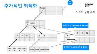 추가적인 최적화
4 8 12
노드의 실제 구조
nam
e
nam
e
nam
e
nam
e
nam
e
votes
Perso
n
4 8 12
vote votes votes votes
Ro
ot
4 8 12
개별 노드는 3개의 배열을 사용합니
다.
유연하지만 오버헤드가 있습니다.
 