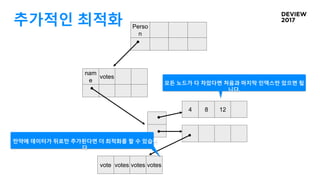 추가적인 최적화
nam
e
votes
Perso
n
vote votes votes votes
4 8 12
만약에 데이터가 뒤로만 추가된다면 더 최적화를 할 수 있습니
다.
모든 노드가 다 차있다면 처음과 마지막 인덱스만 있으면 됩
니다.
 