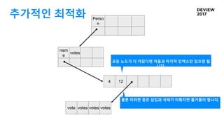 추가적인 최적화
nam
e
votes
Perso
n
vote votes votes votes
4 12
물론 이러한 꿈은 삽입과 삭제가 이뤄지면 물거품이 됩니다.
모든 노드가 다 차있다면 처음과 마지막 인덱스만 있으면 됩
니다.
 