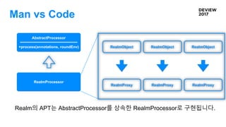 Man vs Code
Realm의 APT는 AbstractProcessor를 상속한 RealmProcessor로 구현됩니다.
AbstractProcessor
+process(annotations, roundEnv)
Re...