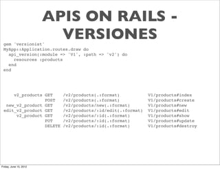 APIS ON RAILS -
 gem 'versionist'
                          VERSIONES
 MyApp::Application.routes.draw do
   api_version(:module => 'V1', :path => 'v2') do
     resources :products
   end
 end




     v2_products GET      /v2/products(.:format)            V1/products#index
                 POST     /v2/products(.:format)            V1/products#create
  new_v2_product GET      /v2/products/new(.:format)        V1/products#new
 edit_v2_product GET      /v2/products/:id/edit(.:format)   V1/products#edit
      v2_product GET      /v2/products/:id(.:format)        V1/products#show
                 PUT      /v2/products/:id(.:format)        V1/products#update
                 DELETE   /v2/products/:id(.:format)        V1/products#destroy




Friday, June 15, 2012
 