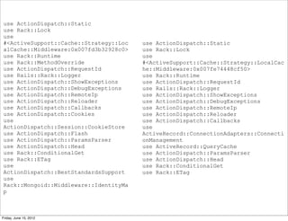 use ActionDispatch::Static
use Rack::Lock
use
#<ActiveSupport::Cache::Strategy::Loc   use ActionDispatch::Static
alCache::Middleware:0x007fd3b32928c0>   use Rack::Lock
use Rack::Runtime                       use
use Rack::MethodOverride                #<ActiveSupport::Cache::Strategy::LocalCac
use ActionDispatch::RequestId           he::Middleware:0x007fe74448cf50>
use Rails::Rack::Logger                 use Rack::Runtime
use ActionDispatch::ShowExceptions      use ActionDispatch::RequestId
use ActionDispatch::DebugExceptions     use Rails::Rack::Logger
use ActionDispatch::RemoteIp            use ActionDispatch::ShowExceptions
use ActionDispatch::Reloader            use ActionDispatch::DebugExceptions
use ActionDispatch::Callbacks           use ActionDispatch::RemoteIp
use ActionDispatch::Cookies             use ActionDispatch::Reloader
use                                     use ActionDispatch::Callbacks
ActionDispatch::Session::CookieStore    use
use ActionDispatch::Flash               ActiveRecord::ConnectionAdapters::Connecti
use ActionDispatch::ParamsParser        onManagement
use ActionDispatch::Head                use ActiveRecord::QueryCache
use Rack::ConditionalGet                use ActionDispatch::ParamsParser
use Rack::ETag                          use ActionDispatch::Head
use                                     use Rack::ConditionalGet
ActionDispatch::BestStandardsSupport    use Rack::ETag
use
Rack::Mongoid::Middleware::IdentityMa
p



Friday, June 15, 2012
 