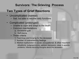 Survivors: The Grieving Process
Two Types of Grief Reactions
• Uncomplicated (normal)
   – Sad, but able to resume daily functions
• Complicated (prolonged)
   – Unable to cope and adapt to the death
   – Common manifestations
       a. Excessive guilt
       b. Self-blame
   – Three criteria
       1. Yearnings and longing for the deceased
       2. Number of overwhelming feelings
       3. Marked dysfunction in social, occupational, & other important
           situations. (judgment errors, agitated depression, sleep & appetite
          problems. Intense recurring thoughts about the deceased)




                                                                                 33 of 36
 