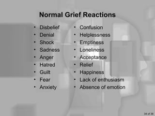 Normal Grief Reactions
•   Disbelief   •   Confusion
•   Denial      •   Helplessness
•   Shock       •   Emptiness
•   Sadness     •   Loneliness
•   Anger       •   Acceptance
•   Hatred      •   Relief
•   Guilt       •   Happiness
•   Fear        •   Lack of enthusiasm
•   Anxiety     •   Absence of emotion




                                         34 of 36
 