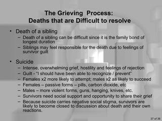 The Grieving Process:
         Deaths that are Difficult to resolve
• Death of a sibling
   – Death of a sibling can be difficult since it is the family bond of
     longest duration
   – Siblings may feel responsible for the death due to feelings of
     survivor guilt

• Suicide
   –   Intense, overwhelming grief, hostility and feelings of rejection
   –   Guilt - “I should have been able to recognize / prevent”
   –   Females x2 more likely to attempt; males x2 as likely to succeed
   –   Females – passive forms – pills, carbon dioxide, etc
   –   Males – more violent forms, guns, hanging, knives, etc.
   –   Survivors need social support and opportunity to share their grief
   –   Because suicide carries negative social stigma, survivors are
       likely to become closed to discussion about death and their own
       reactions.
                                                                          37 of 36
 