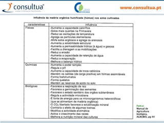 Font.e:
Manual de
Agricultura
biológica,
AGROBIO, pg 44
 