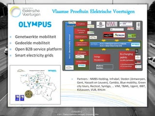 Vlaamse Proeftuin Elektrische Voertuigen


»   Genetwerkte mobiliteit
»   Gedeelde mobiliteit
»   Open B2B service platform
»   Smart electricity grids




                                              »       Partners : NMBS-Holding, Infrabel, Steden (Antwerpen,
                                                      Gent, Hasselt en Leuven), Cambio, Blue-mobility, Green
                                                      city tours, Recticel, Syntigo, … VIM, T&ML, Ugent, IBBT,
                                                      KULeuven, VUB, KHLim




                                              12/02/2012                                                17
                          © 2011, Proeftuin Elektrische Voertuigen – Programme Office
 