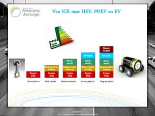 Van ICE naar HEV, PHEV en EV




                      12/02/2012                                5
  © 2011, Proeftuin Elektrische Voertuigen – Programme Office
 