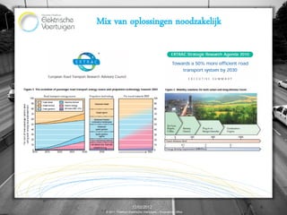 Mix van oplossingen noodzakelijk




                      12/02/2012                                6
  © 2011, Proeftuin Elektrische Voertuigen – Programme Office
 