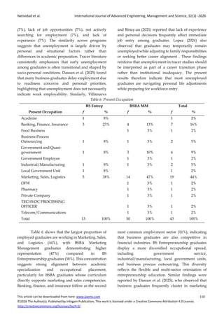 Graduate Employability and Skills Utilization: A Tracer Study of BSBA ...