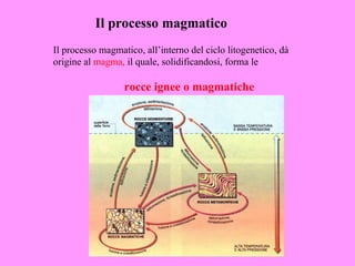 Il processo magmatico
Il processo magmatico, all’interno del ciclo litogenetico, dà
origine al magma, il quale, solidificandosi, forma le

                  rocce ignee o magmatiche
 
