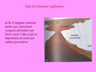 Tipi di eruzione esplosiva



a) Se il magma contiene
molto gas i piroclasti
vengono proiettati con
forza verso l’alto e poi si
depositano al suolo per
caduta gravitativa
 