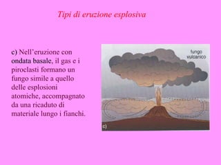Tipi di eruzione esplosiva



c) Nell’eruzione con
ondata basale, il gas e i
piroclasti formano un
fungo simile a quello
delle esplosioni
atomiche, accompagnato
da una ricaduto di
materiale lungo i fianchi.
 