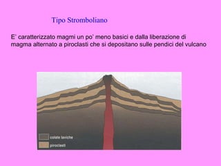 Tipo Stromboliano

E’ caratterizzato magmi un po’ meno basici e dalla liberazione di
magma alternato a piroclasti che si depositano sulle pendici del vulcano
 