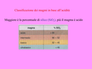 Classificazione dei magmi in base all’acidità


Maggiore è la percentuale di silice (SiO2), più il magma è acido
 