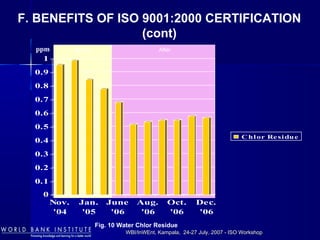 WBI/InWEnt, Kampala, 24-27 July, 2007 - ISO WorkshopWBI/InWEnt, Kampala, 24-27 July, 2007 - ISO Workshop
0
0.1
0.2
0.3
0.4
0.5
0.6
0.7
0.8
0.9
1
Nov.
'04
Jan.
'05
June
'06
Aug.
'06
Oct.
'06
Dec.
'06
Chlor Residue
Fig. 10 Water Chlor Residue
ppm Before After
F. BENEFITS OF ISO 9001:2000 CERTIFICATION
(cont)
 