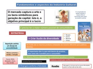 Fundamentos e aspectos da Indústria Cultural
O mercado captura a arte e
os bens simbólicos para
geração de capital. Isto é, o
objetivo principal é o lucro
É preciso ter o maior número possível de consumidores
ESTRATÉGIA
-> Criar ilusão da diversidade
No fundo são os mesmos produtos embalados de maneira diferente para públicos
distintos
O importante não é o que está dentro do produto,
mas como ele é vendido para o consumidor
Ex. Gêneros fílmicos diferentes, mas a estrutura narrativa é a mesma
Problema; complicação; conflito; crise; clímax; resolução
Surpresa faz parte do esquema
Repetição satisfaz
um desejo de
previsibilidade
Música aumenta a
tensão, a emoção
Causar efeito
desejado: choro,
riso, tensão
O final gera conforto e felicidade
• Roupas
• Carros
• Músicas
• Filmes
Mensagem é a de que você vai passar dificuldades,
porém, no final, tudo vai dar certo.ilusão
E a impressão de
assistir sempre o
mesmo filme é
recorrente para quem
se propõe a pensar
 