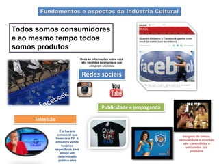 Fundamentos e aspectos da Indústria Cultural
Todos somos consumidores
e ao mesmo tempo todos
somos produtos
Televisão
Redes sociais
Publicidade e propaganda
Onde as informações sobre você
são vendidas às empresas que
compram anúncios
É o horário
comercial que
financia a TV. A
emissora vende
horários
específicos para
atingir um
determinado
público-alvo
Imagens de beleza,
sensualidade e diversão
são transmitidas e
vinculadas aos
produtos
 