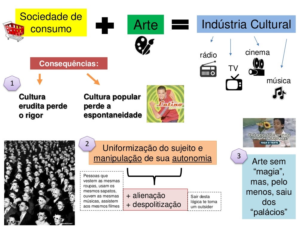 Indústria Cultural