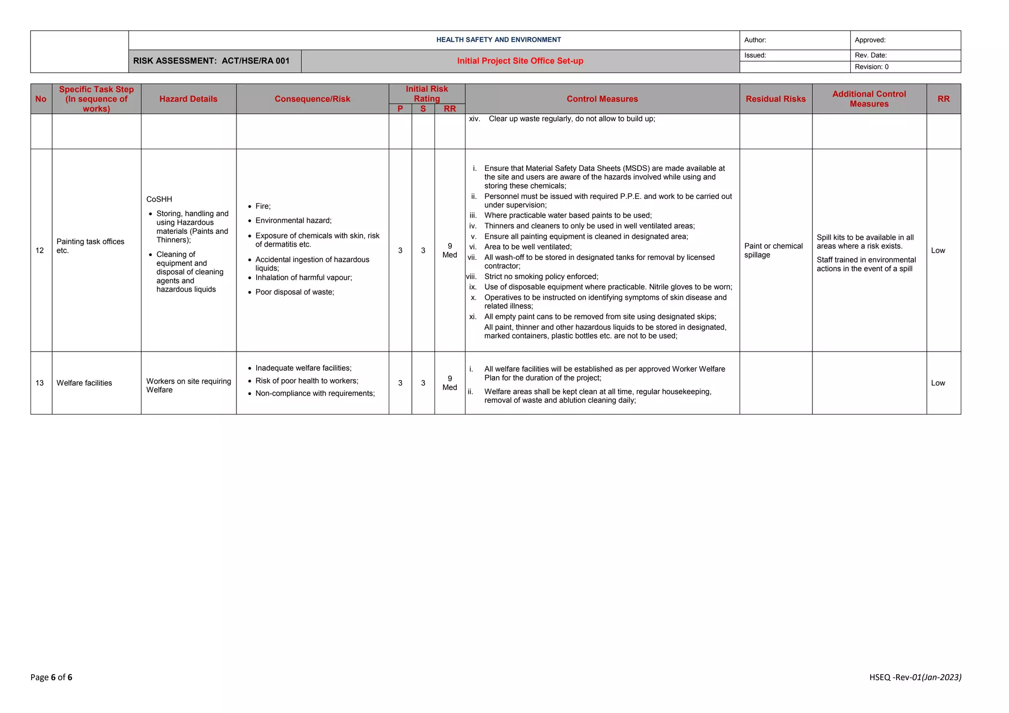 13 Initial Project Site Office Set-up Risk Assessment Templates.docx