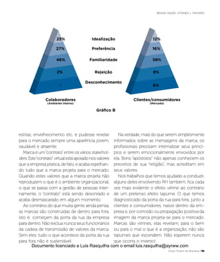 25%
27%
46%
2%
-
Idealização
Preferência
Familiaridade
Rejeição
Desconhecimento
Colaboradores
(Ambiente Interno)
12%
16%
58%
8%
6%
Clientes/consumidores
(Mercado)
Gráfico B
estrias, envelhecimento etc, e pudesse revelar
para o mercado sempre uma aparência jovem,
saudável e atraente.
Marca é um“contrato” entre os vários stakehol-
ders.Este“contrato”virtualestáapoiadonosvalores
que a empresa pratica, de fato, e acaba espelhan-
do tudo que a marca projeta para o mercado.
Quando estes valores que a marca projeta não
reproduzem o que é o ambiente organizacional,
o que se passa com a gestão de pessoas inter-
namente, o “contrato” está sendo desonrado e
acaba desmascarado em algum momento.
Ao contrário do que muita gente ainda pensa,
as marcas são construídas de dentro para fora,
isto é: começam da porta da rua da empresa
para dentro. Não exclua nunca seus funcionários
da cadeia de transmissão de valores da marca.
Sem eles, tudo o que acontece da porta da rua
para fora não é sustentável.
Na verdade, mais do que serem simplesmente
informados sobre as mensagens da marca, os
profissionais precisam internalizar seus princí-
pios e serem emocionalmente envovidos por
ela. Bons “apóstolos” não apenas conhecem os
preceitos de sua “religião”, mas acreditam em
seus valores.
Nos trabalhos que temos ajudado a conduzir,
alguns deles envolvendo RH também, fica cada
vez mais evidente o efeito vitrine ao contrário
de um pretenso efeito tapume. O que temos
diagnosticado da porta da rua para fora, junto a
clientes e consumidores, nasce dentro da em-
presa e, por corrosão ou propagação positiva da
imagem da marca projeta-se para o mercado.
Marcas são vitrines, elas revelam, para o bem
ou para o mal o que é a organização, não são
tapumes que escondem. Não esperem nunca
que ocorra o inverso!
Grupo Troiano de Branding P35
BRAND INSIDE: VITRINES x TAPUMES
Documento licenciado a Luis Rasquilha com o email luis.rasquilha@ayrww.com
 