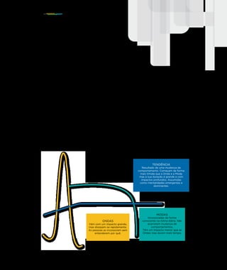 TENDÊNCIA
Resultado de uma mudança de
comportamento. Começam de forma
mais timida que a Onda e a Moda
mas a sua duração é grande e com
impactos profundos. Assumidas
como mentalidades emergentes e
dominantes.
MODAS
Incorporadas de forma
consciente na rotina diária. Não
acarretam mudança de
comportamentos.
Têm um impacto menor que as
Ondas mas duram mais tempo.
ONDAS
Vêm com um impacto grande,
mas dissipam-se rapidamente.
As pessoas as incorporam sem
entenderem por quê.
Luis Rasquilha
AS TENDÊNCIAS E OS
INSIGHTS DE INOVAÇÃO
s Tendências ainda são muito confundidas
com Ondas e Modas, pelo que vale a pena co-
meçar este capítulo com uma breve ilustração
do que cada uma representa:
A
Grupo Troiano de Branding P37
13INSIGHTS
Documento licenciado a Luis Rasquilha com o email luis.rasquilha@ayrww.com
 