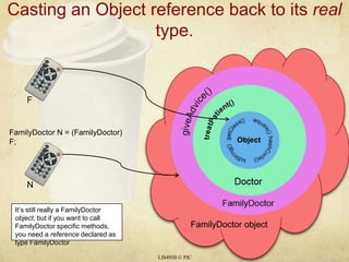 Casting an Object reference back to its real type.LIS4930 © PICFFamilyDoctor N = (FamilyDoctor) F;NIt’s still really a FamilyDoctor object, but if you want to call FamilyDoctor specific methods, you need a reference declared as type FamilyDoctorFamilyDoctor object
