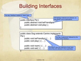Building InterfacesLIS4930 © PICYou say ‘interface’ instead of ‘class’ herepublic interface Pet {	public abstract void beFriendly( );	public abstract void play( );}All interface methods are abstract, so they MUST end in semicolons.You say ‘implements’ followed by the name of the interface.You MUST give the methods a body here since they are abstract in the superclass.public class Dog extends Canine implements Pet {	public void beFriendly( ) { … }	public void play( ) { … }	public void roam( ) { … }	public void eat( ) { … }}