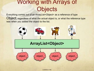Working with Arrays of Objects LIS4930 © PIC Everything comes out of an ArrayList<Object> as a reference of type Object, regardless of what the actual object is, or what the reference type was when you added the object to the list. ArrayList<Object> object object object object 