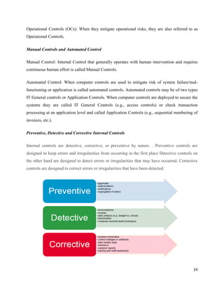 13 internal controls | PDF