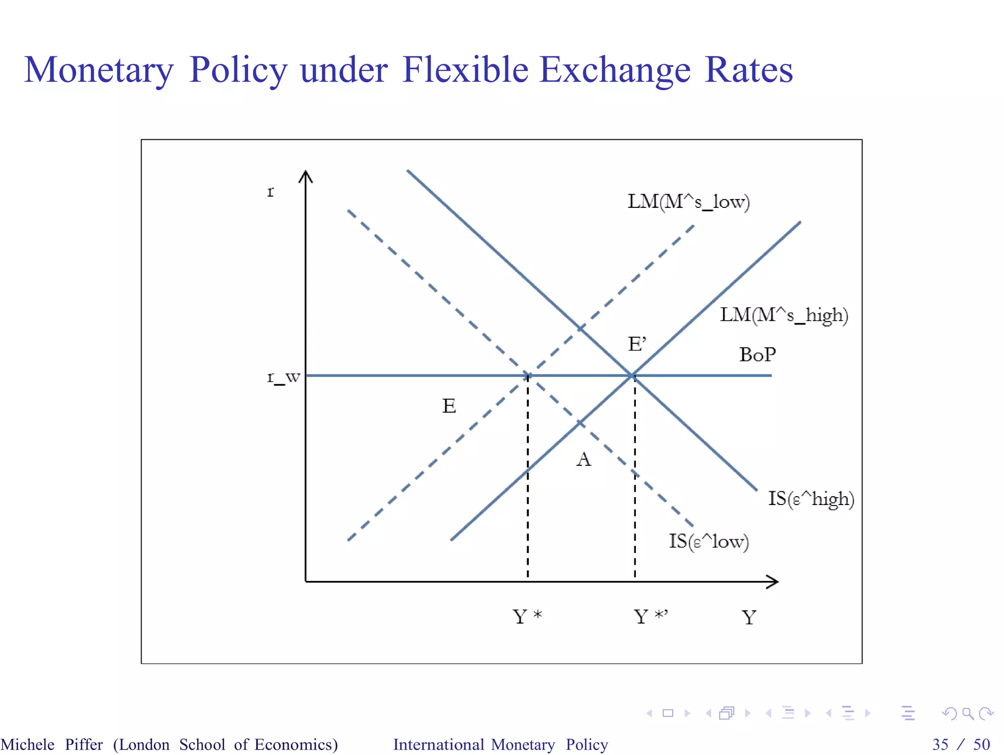 Monetary Policy under Flexible Exchange Rates




Michele Piffer (London School of Economics)   International Monetary Policy   35 / 50
 