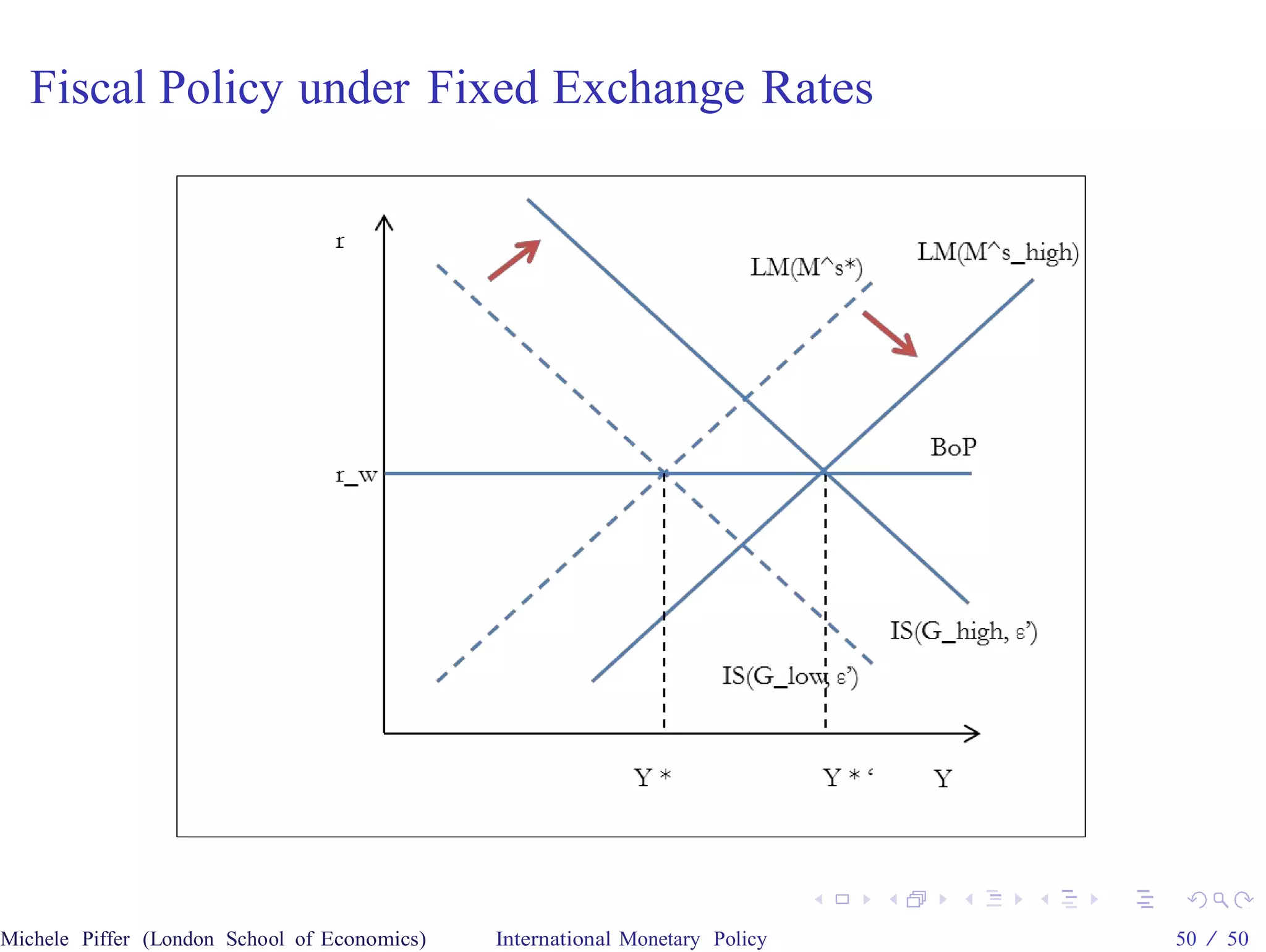 Fiscal Policy under Fixed Exchange Rates




Michele Piffer (London School of Economics)   International Monetary Policy   50 / 50
 