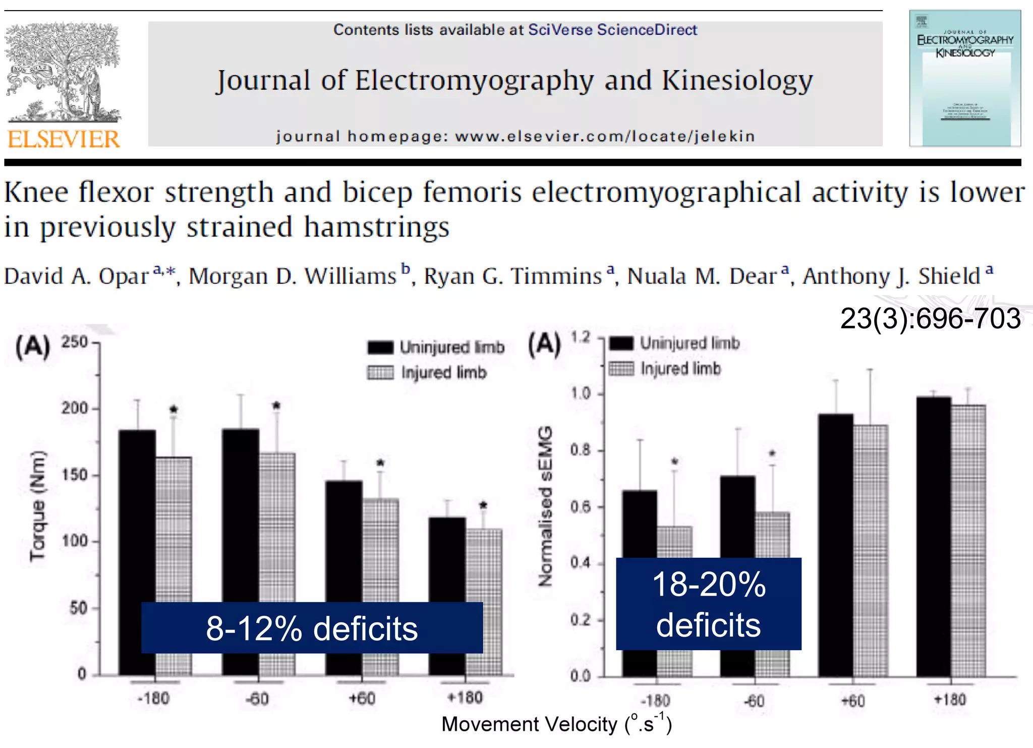 Evidence for inhibition 
8-12% deficits 
18-20% deficits 
23(3):696-703  