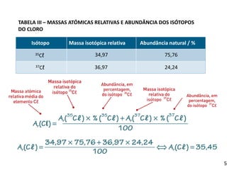5
Isótopo Massa isotópica relativa Abundância natural / %
35Cℓ
37Cℓ
34,97
36,97
75,76
24,24
1.3 Massa isotópica e massa atómica relativa média
TABELA III – MASSAS ATÓMICAS RELATIVAS E ABUNDÂNCIA DOS ISÓTOPOS
DO CLORO
 