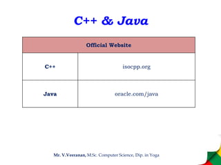 C++ & Java
Mr. V.Veeranan, M.Sc. Computer Science, Dip. in Yoga
Official Website
C++ isocpp.org
Java oracle.com/java
 