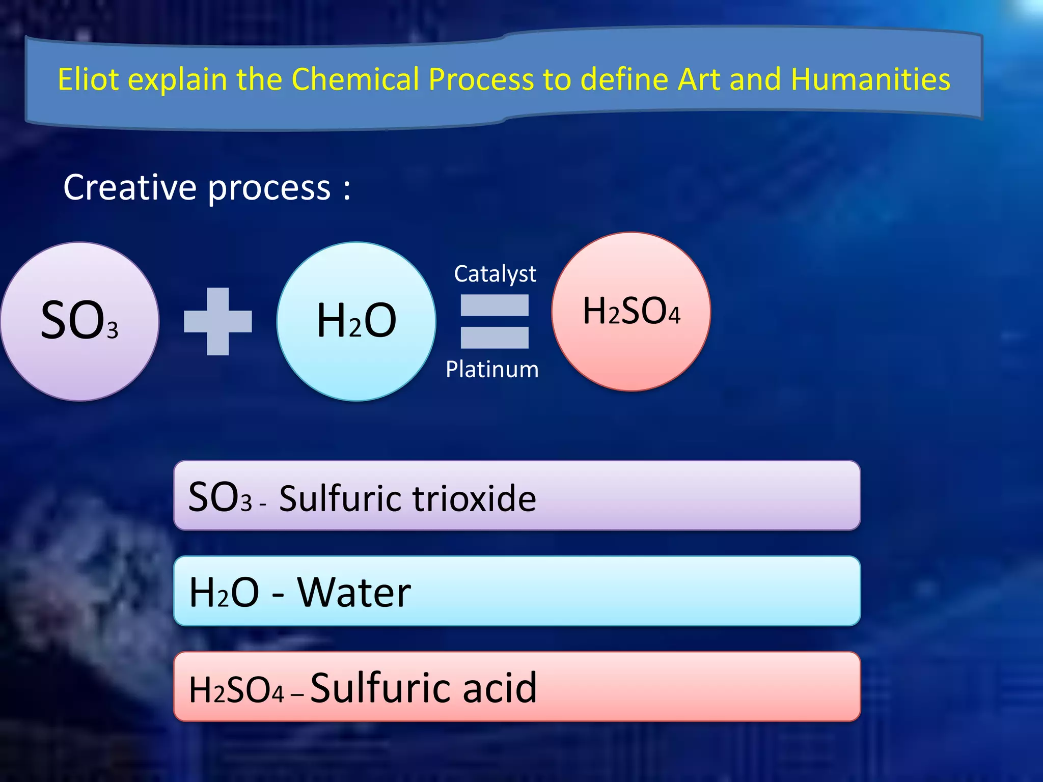Eliot explain the Chemical Process to define Art and Humanities
Creative process :
SO3 H2O H2SO4
Catalyst
Platinum
SO3 - Sulfuric trioxide
H2O - Water
H2SO4 – Sulfuric acid
 