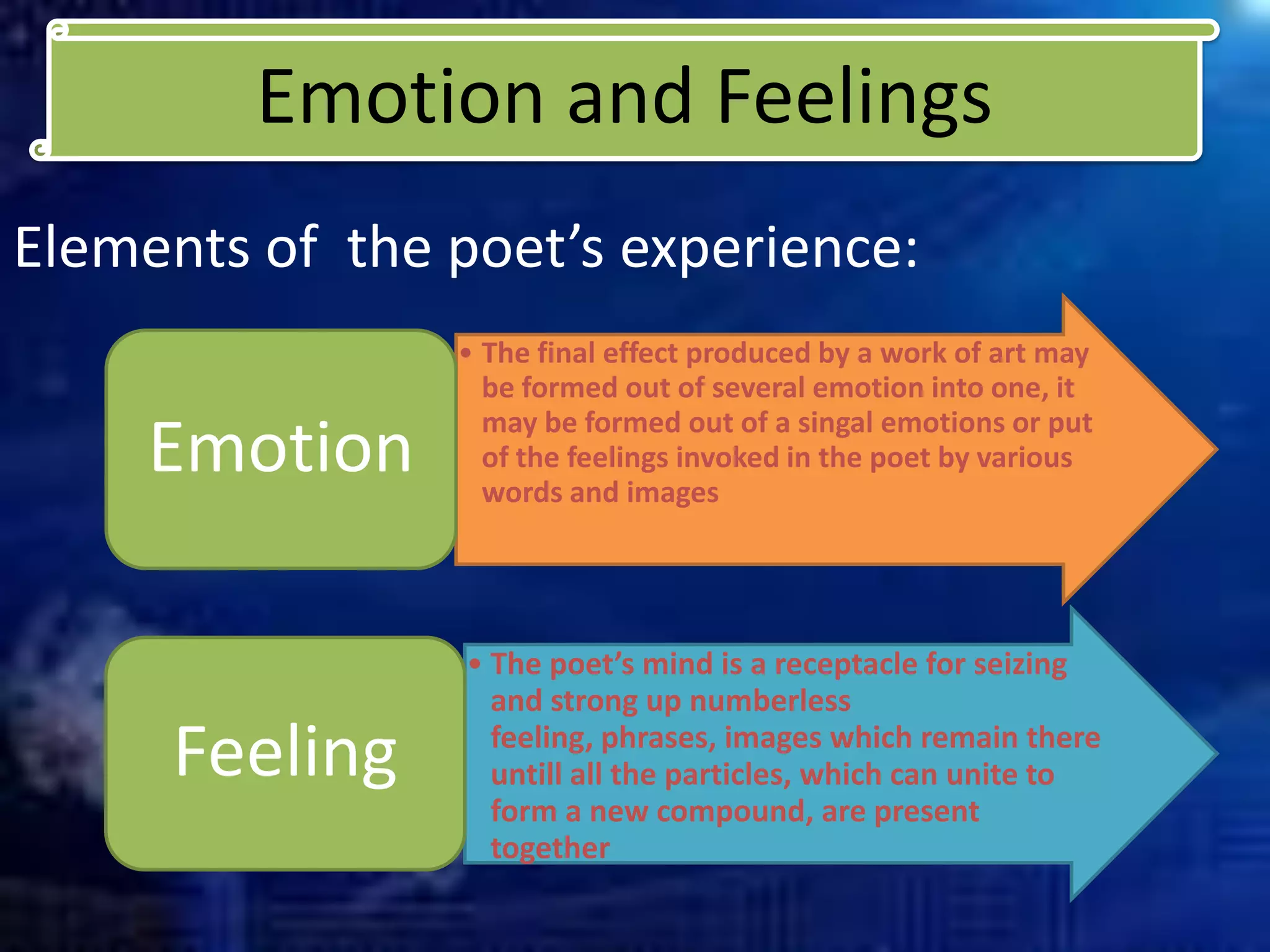 Emotion and Feelings
• The final effect produced by a work of art may
be formed out of several emotion into one, it
may be formed out of a singal emotions or put
of the feelings invoked in the poet by various
words and images
Emotion
• The poet’s mind is a receptacle for seizing
and strong up numberless
feeling, phrases, images which remain there
untill all the particles, which can unite to
form a new compound, are present
together
Feeling
Elements of the poet’s experience:
 